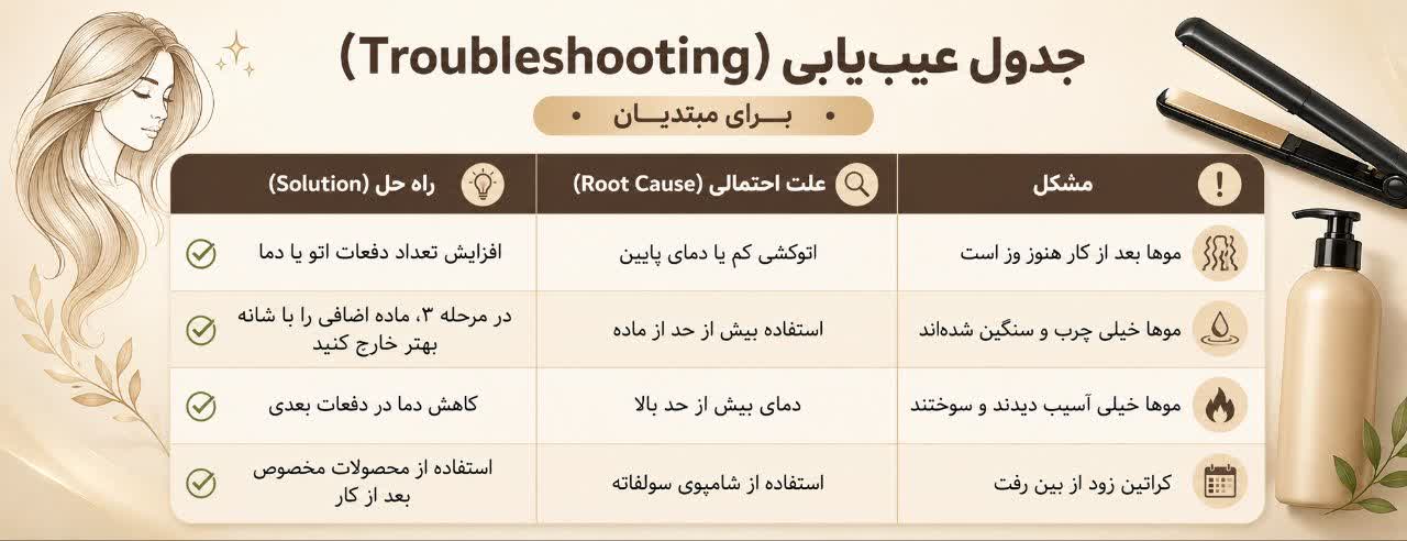 جدول عیب‌یابی (Troubleshooting) برای مبتدیان
